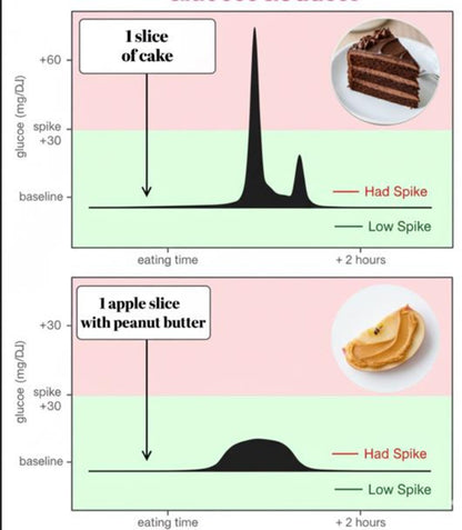 Every Spike You Ignore Brings You Closer to Insulin. Here's How to Reverse Course Now